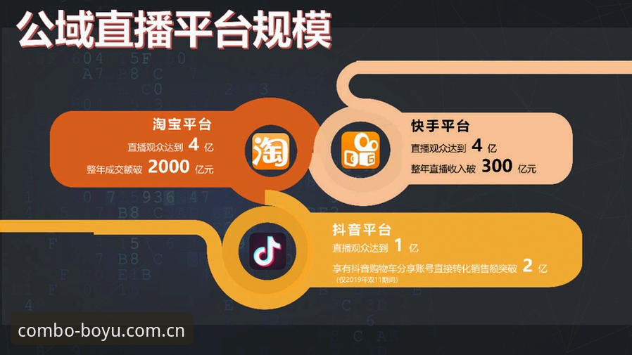 博鱼体育平台服务 博鱼综合平台 vs 传统体育资讯网站:新手入门操作与体验全面对比